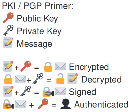 Explain PKI in emoji way