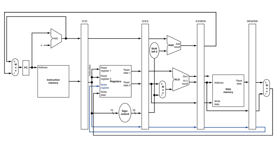 Corrected Datapath for Load