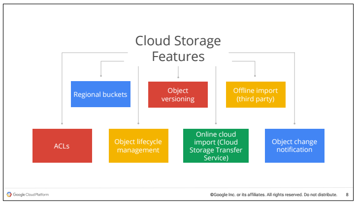 Cloud Storage Features