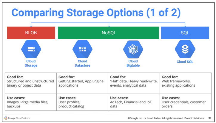 Comparing Storage Options