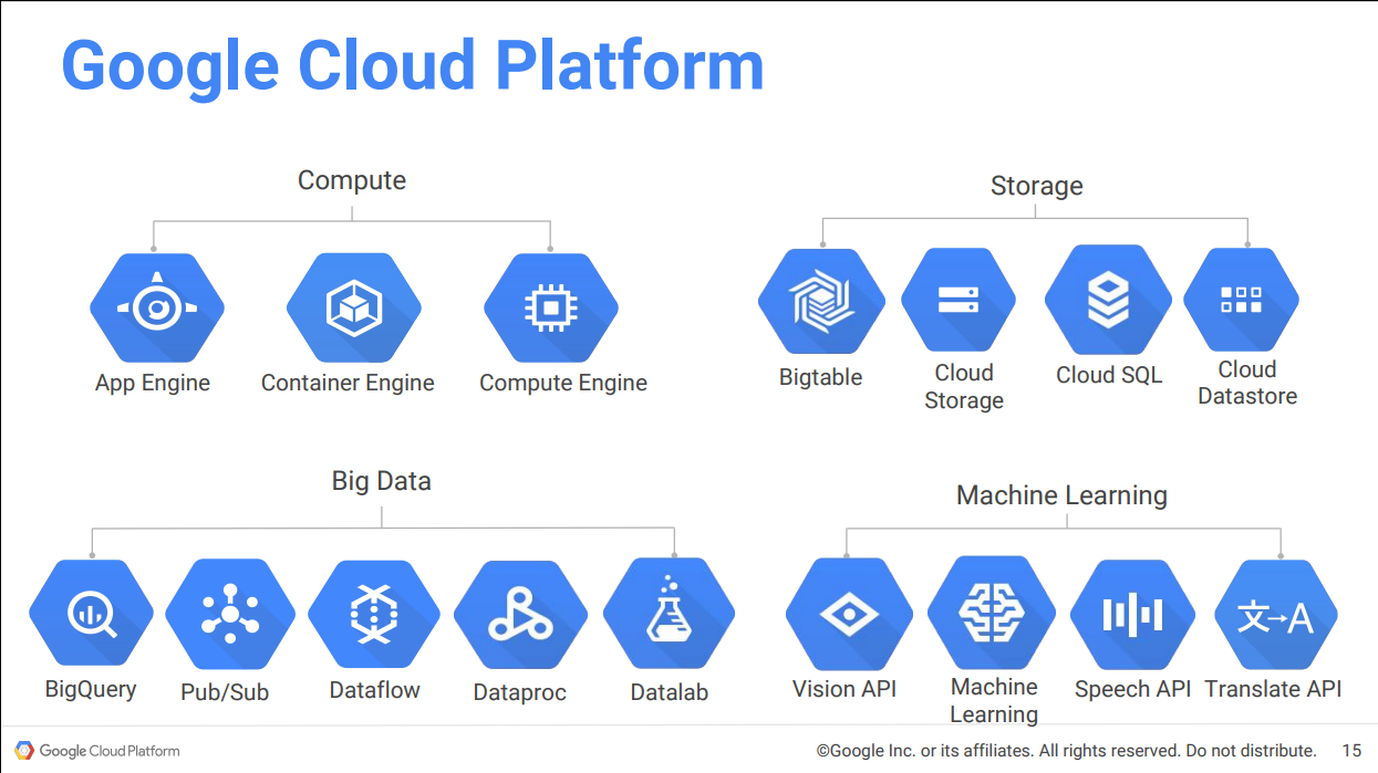 Google Cloud Platform