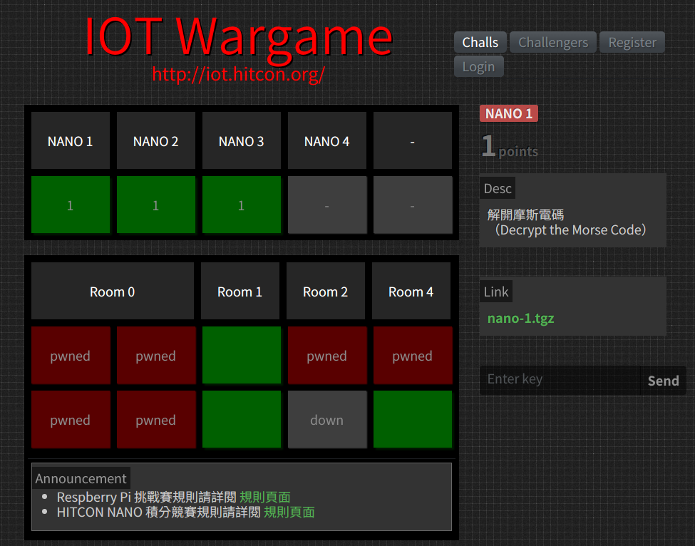 IOT Wargame