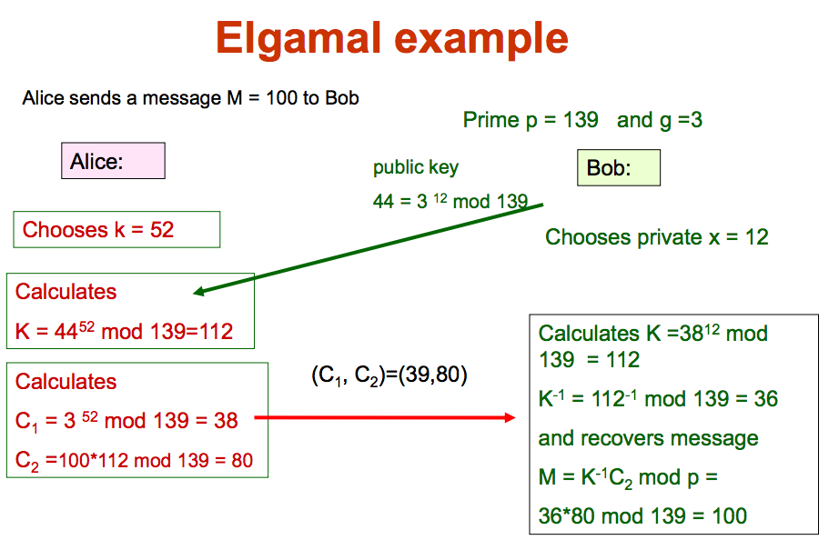 ElGamal 5