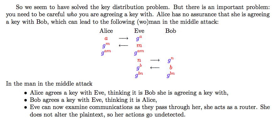 Man-in-the-Middle