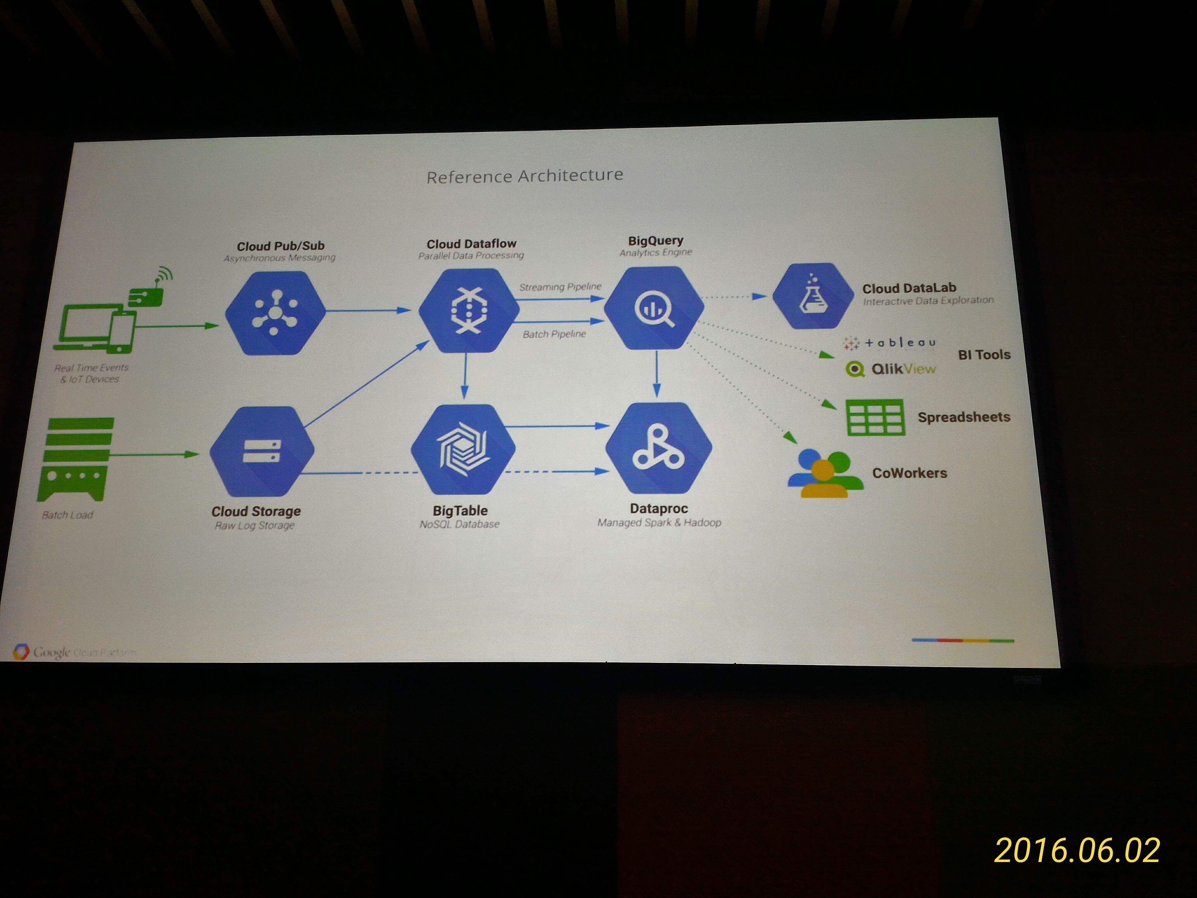 Reference Architecture